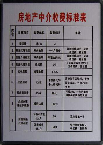 终于降价了,中介大佬被约谈后终于降价!释放一个重大信号